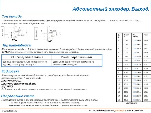 Мы делаем мир удобнее, AUTONICS Sensors & Controllers www.autonics.ru Тип