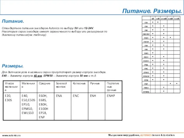Мы делаем мир удобнее, AUTONICS Sensors & Controllers www.autonics.ru Питание.