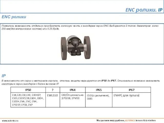 ENC ролики. IP Появилась возможность отдельно приобретать колесную часть к