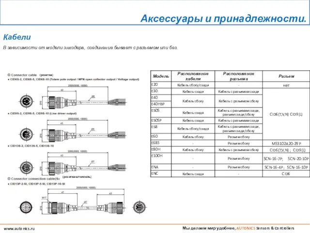 Мы делаем мир удобнее, AUTONICS Sensors & Controllers www.autonics.ru В