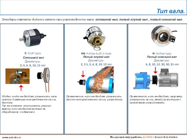 Мы делаем мир удобнее, AUTONICS Sensors & Controllers www.autonics.ru Энкодеры