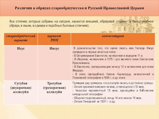 Различия в обрядах старообрядчества и Русской Православной Церкви Все отличия,