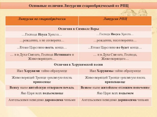 Основные отличия Литургии старообрядческой от РПЦ