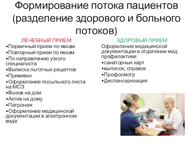 Формирование потока пациентов(разделение здорового и больного потоков) ЛЕЧЕБНЫЙ ПРИЕМ •Первичный