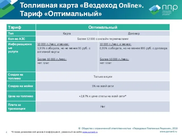Топливная карта «Вездеход Online». Тариф «Оптимальный» *А также динамический ценовой коэффициент, указанный на сайте www.pprcard.ru