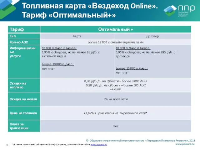 Топливная карта «Вездеход Online». Тариф «Оптимальный+» *А также динамический ценовой коэффициент, указанный на сайте www.pprcard.ru