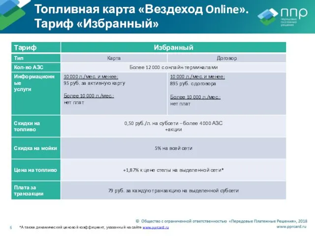 Топливная карта «Вездеход Online». Тариф «Избранный» *А также динамический ценовой коэффициент, указанный на сайте www.pprcard.ru