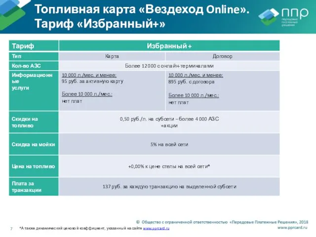 Топливная карта «Вездеход Online». Тариф «Избранный+» *А также динамический ценовой коэффициент, указанный на сайте www.pprcard.ru