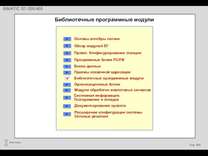 Библиотечные программные модули Основы алгебры логики Обзор модулей S7 Проект.
