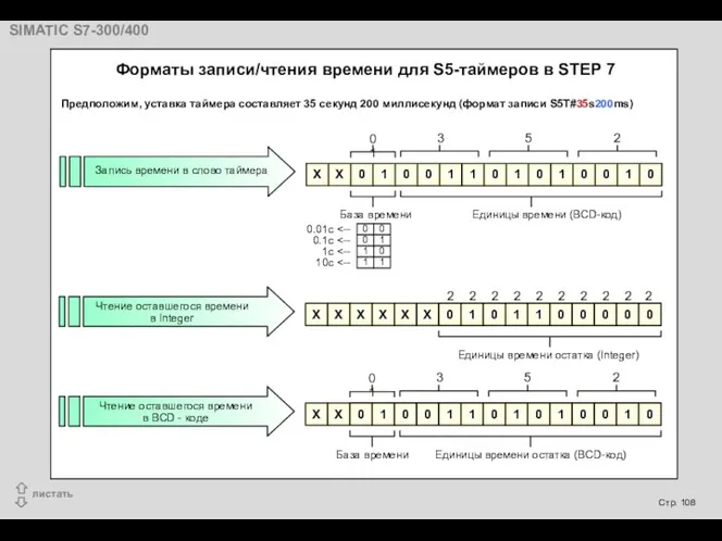 Запись времени в слово таймера Чтение оставшегося времени в Integer