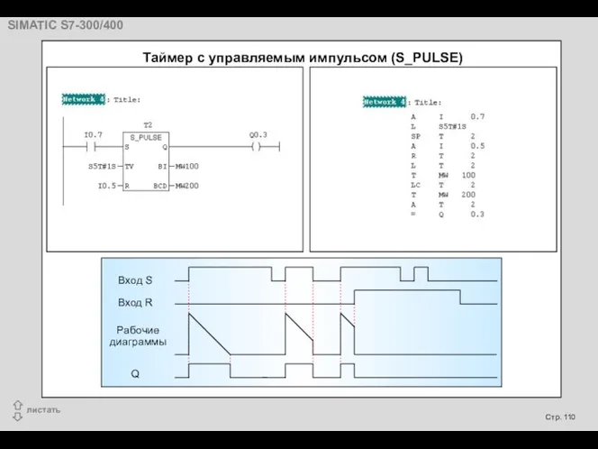 Вход S Таймер с управляемым импульсом (S_PULSE)