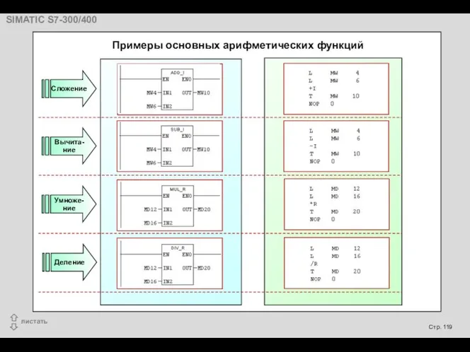 Примеры основных арифметических функций