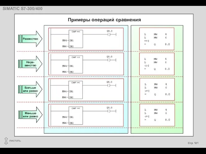 Примеры операций сравнения