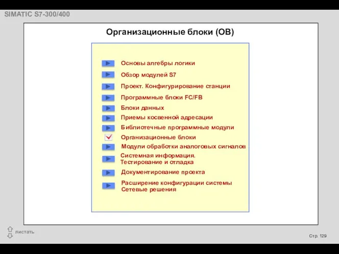 Организационные блоки (ОВ) Основы алгебры логики Обзор модулей S7 Проект.