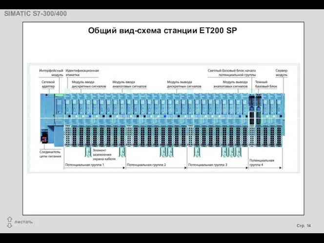 Общий вид-схема станции ЕТ200 SP