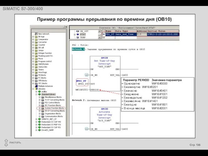 Пример программы прерывания по времени дня (OB10) Параметр PERIOD Значение