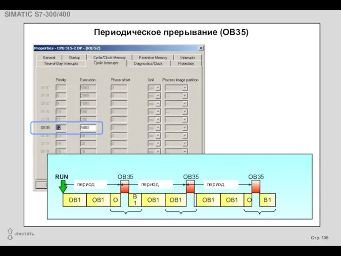 Периодическое прерывание (OB35) RUN OB35 OB35 OB35 O OB1 B1