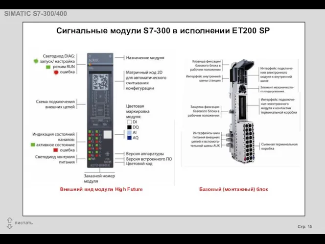 Сигнальные модули S7-300 в исполнении ЕТ200 SР Внешний вид модуля High Future Базовый (монтажный) блок