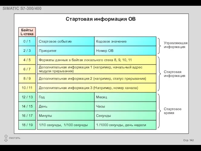 Стартовая информация OB