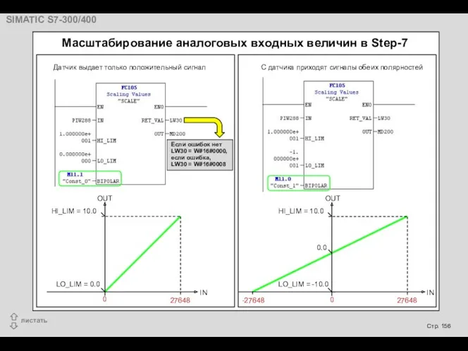 Масштабирование аналоговых входных величин в Step-7 HI_LIM = 10.0 LO_LIM