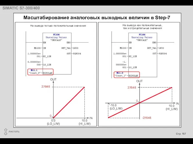 Масштабирование аналоговых выходных величин в Step-7 27648 0 0.0 (LO_LIM)