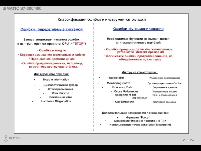 Ошибки, определяемые системой Запись, индикация и оценка ошибок в контроллере