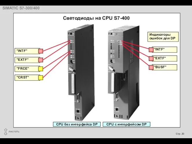 Светодиоды на CPU S7-400 CPU без интерфейса DP