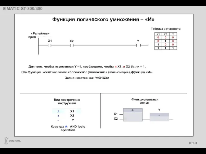 Функция логического умножения – «И» Для того, чтобы переменная Y