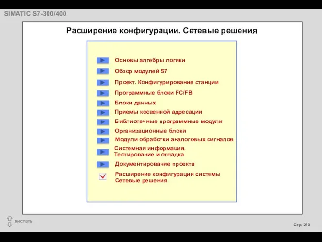 Расширение конфигурации. Сетевые решения Основы алгебры логики Обзор модулей S7