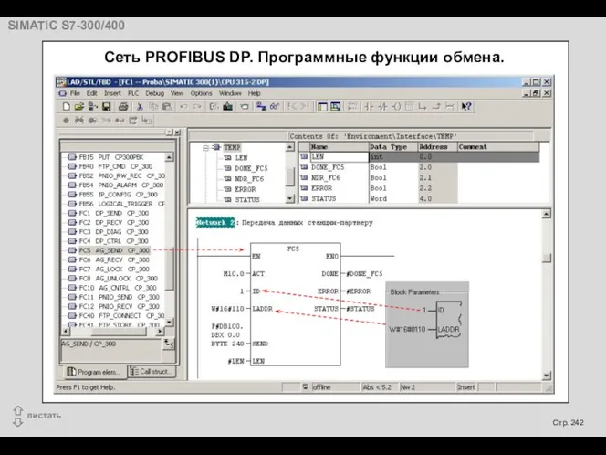 Сеть PROFIBUS DP. Программные функции обмена.