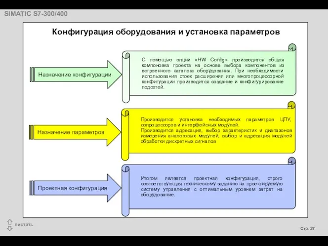 Конфигурация оборудования и установка параметров