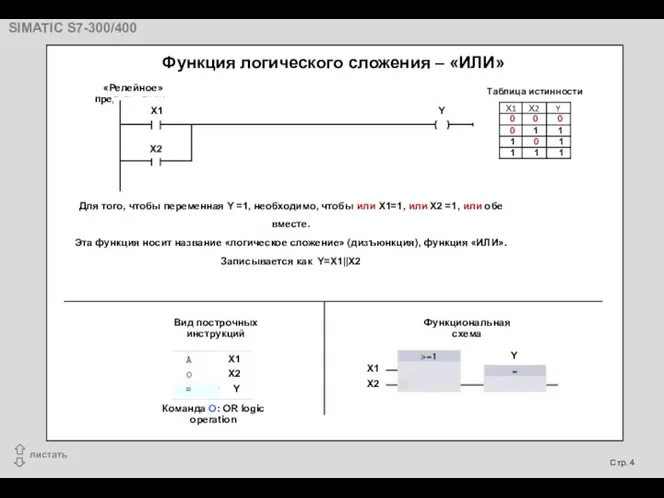 Функция логического сложения – «ИЛИ» Для того, чтобы переменная Y