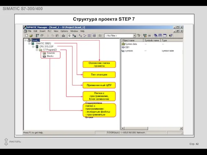 Структура проекта STEP 7 Основная папка проекта Тип станции Примененный