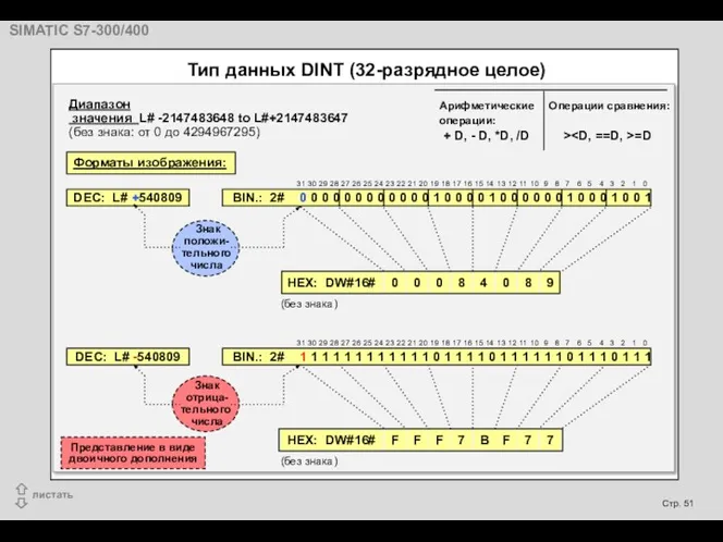 DEC: L# +540809 Знак положи- тельного числа Диапазон значения L#