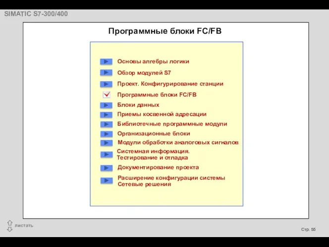 Программные блоки FC/FB Основы алгебры логики Обзор модулей S7 Проект.