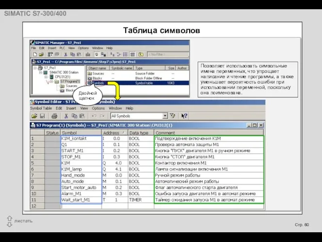 Таблица символов Позволяет использовать символьные имена переменных, что упрощает написание