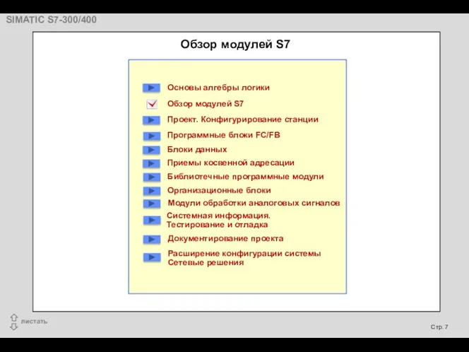 Обзор модулей S7 Основы алгебры логики Обзор модулей S7 Проект.