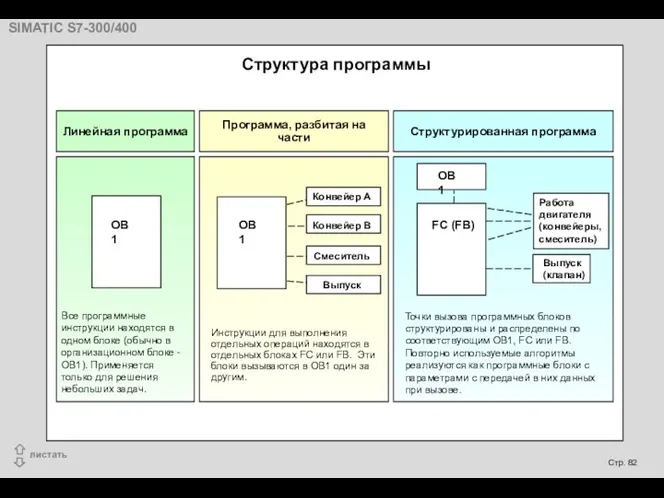 OB 1 Структура программы