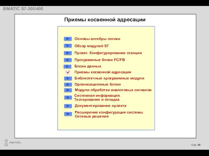 Приемы косвенной адресации Основы алгебры логики Обзор модулей S7 Проект.