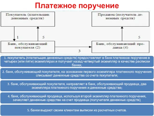 Платежное поручение