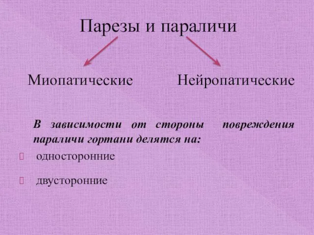 В зависимости от стороны повреждения параличи гортани делятся на: односторонние двусторонние Парезы и параличи Миопатические Нейропатические