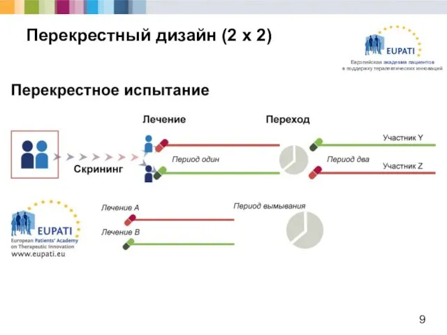 Перекрестный дизайн (2 x 2)