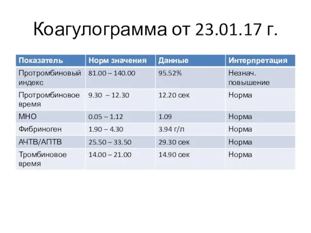 Коагулограмма от 23.01.17 г.