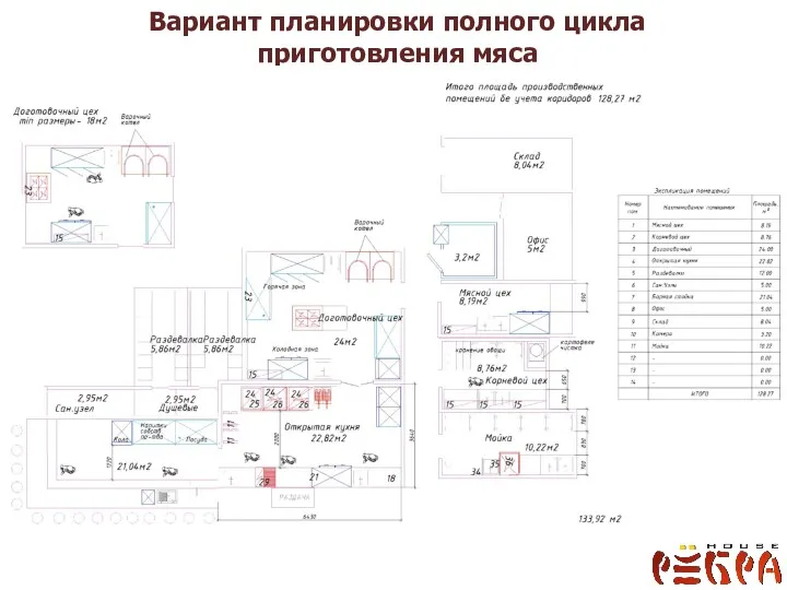 Вариант планировки полного цикла приготовления мяса