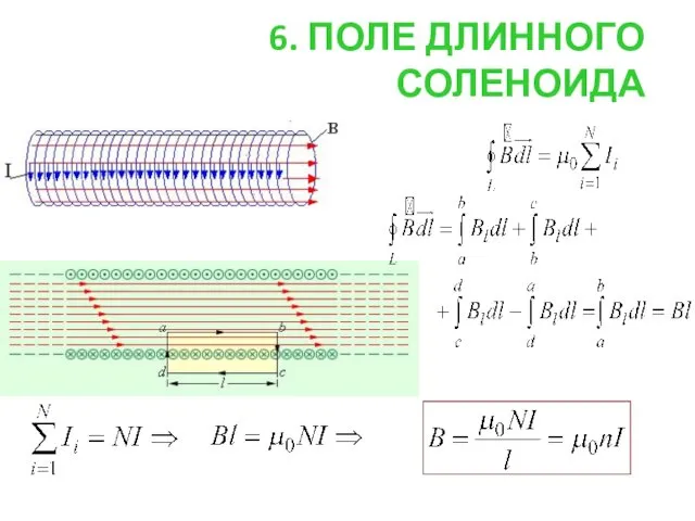 6. ПОЛЕ ДЛИННОГО СОЛЕНОИДА