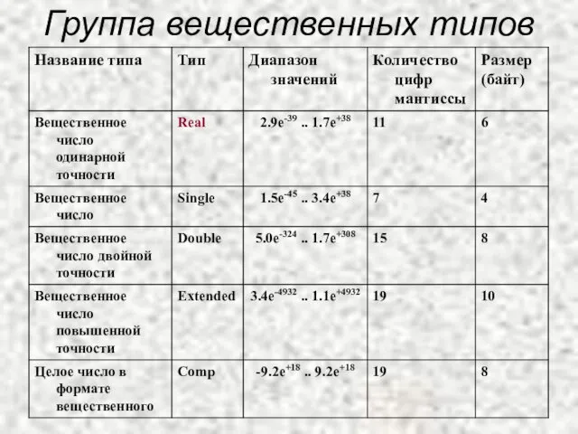 Группа вещественных типов