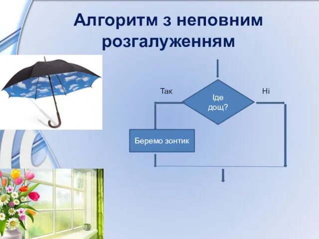 Алгоритм з неповним розгалуженням Іде дощ? Так Ні Беремо зонтик