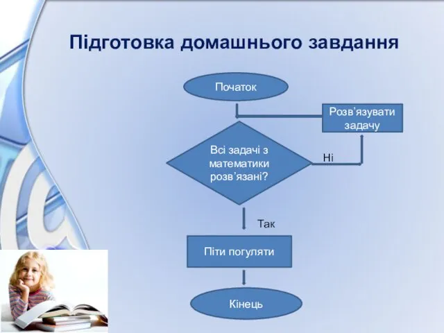 Підготовка домашнього завдання Початок Всі задачі з математики розв’язані? Так Піти погуляти Кінець Ні Розв’язувати задачу