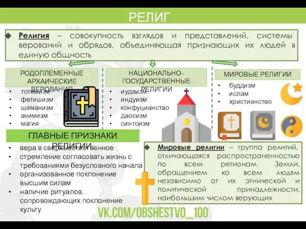 РЕЛИГИЯ Религия – совокупность взглядов и представлений, системы верований и обрядов, объединяющая признающих