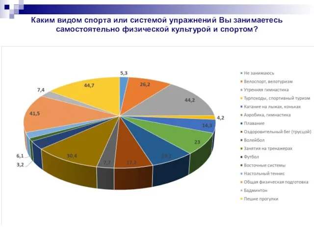 Каким видом спорта или системой упражнений Вы занимаетесь самостоятельно физической культурой и спортом?